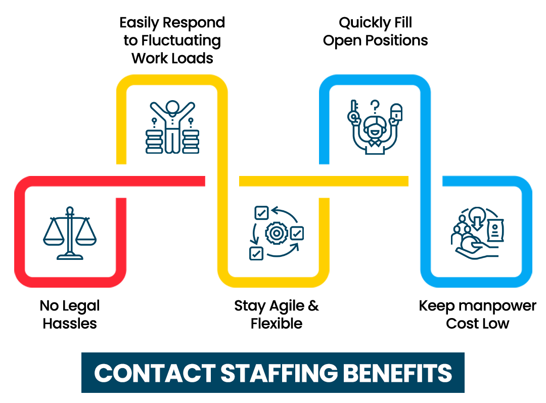 Staffing Illustration